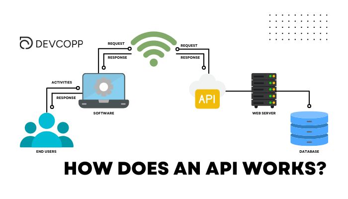 how does api works
